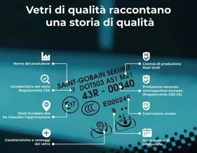 Glassdrive Italia-stessa-qualità-originale-ARTICOLO